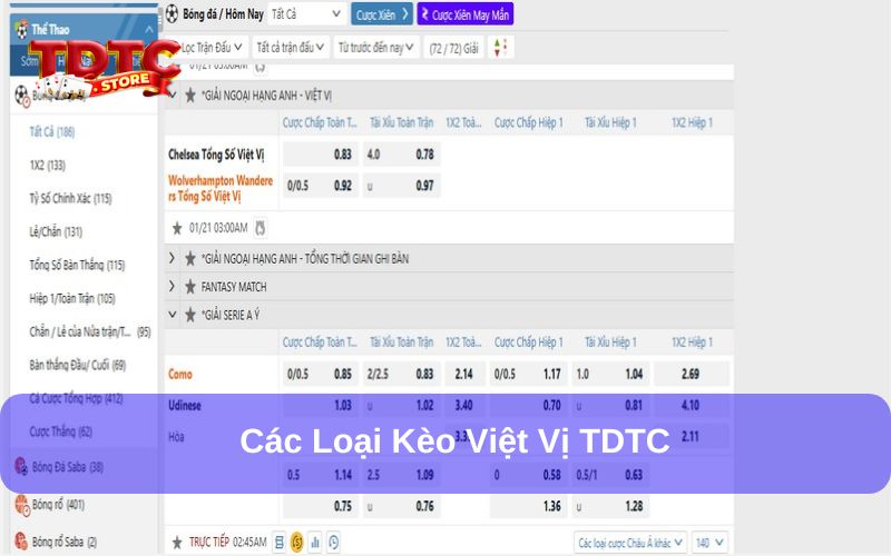 Các loại kèo việt vị TDTC